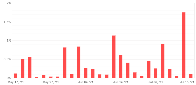 2021-07-16_04_red-forex-ea