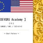 【 DEVGRU Academy 】【 FX 】【 Chart Pattern 】EURUSD ／ M15 ／ 2022-07-07