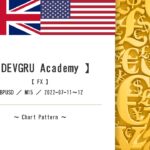 【 DEVGRU Academy 】【 FX 】【 Chart Pattern 】GBPUSD ／ M15 ／ 2022-07-11～12