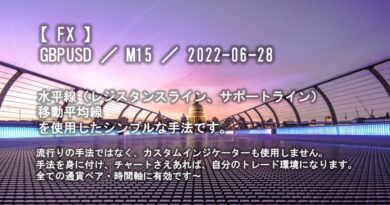 【 FX 】GBPUSD ／ M15 ／ 2022-06-28