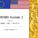 【 DEVGRU Academy 】【 FX 】【 Chart Pattern 】EURUSD ／ M15 ／ 2022-07-27