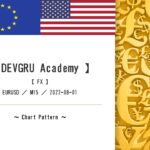 【 DEVGRU Academy 】【 FX 】【 Chart Pattern 】EURUSD ／ M15 ／ 2022-08-01